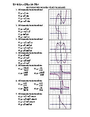 Bài toán trắc nghiệm về đồ thị hàm số